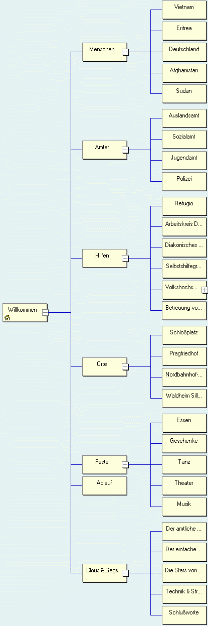 sitemap.gif (22002 Byte)